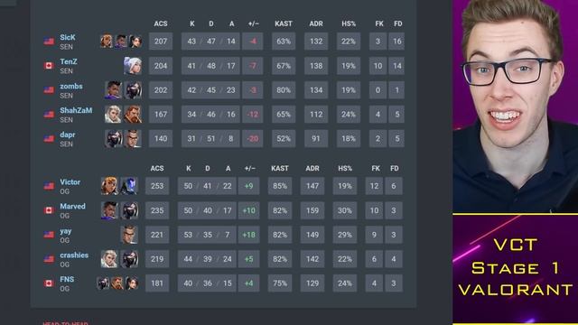 ShahZaM DEFENDS TenZ "Jett-Only" HATE?! Sentinels Yoru Meta? 👀 VALORANT News смотреть онлайн