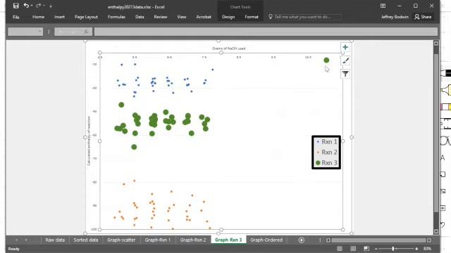 NaOH + HCl - Interpreting the class average data using graphs смотреть онлайн