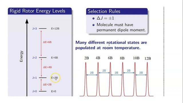 ROTATIONAL SPECTROSCOPY, MICROWAVE SPECTROSCOPY смотреть онлайн