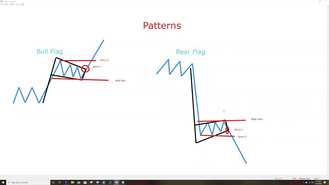 Learn to Day Trade: Chart reading 101 смотреть онлайн