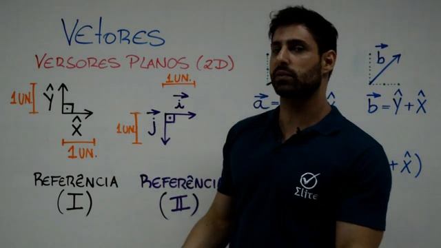 VETORES - VERSORES PLANOS (2D) смотреть онлайн