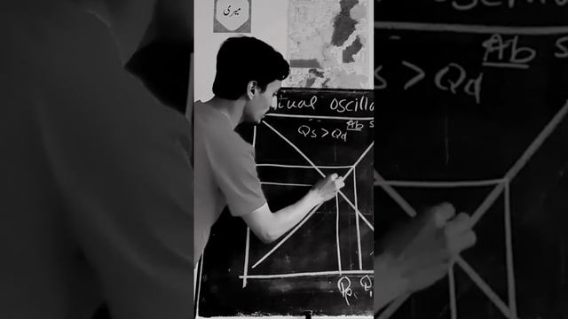 #economics #cobweb #diagram #viralshort #class #economictheory смотреть онлайн