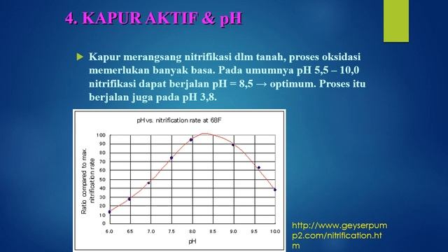 2 Nitrogen (MK KESUBURAN TANAH) смотреть онлайн
