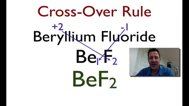 Ionic Compounds: Cross Over Rule смотреть онлайн