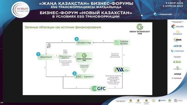 «Жаңа Қазақстан» бизнес форумы смотреть онлайн