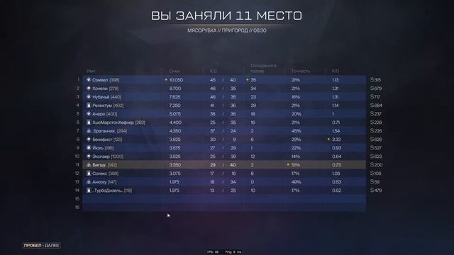 Играем в Warface заходи не стесняйся))) смотреть онлайн