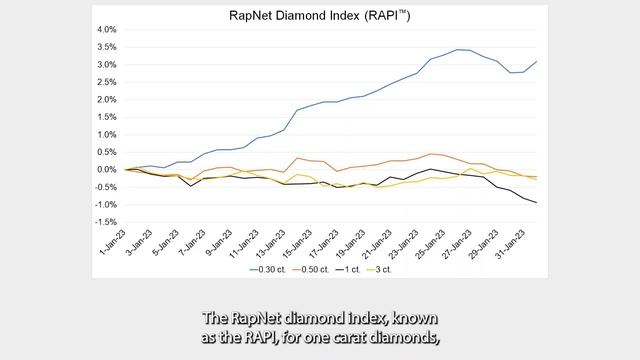 A Standoff in the Diamond Market | Rapaport Market Comment смотреть онлайн