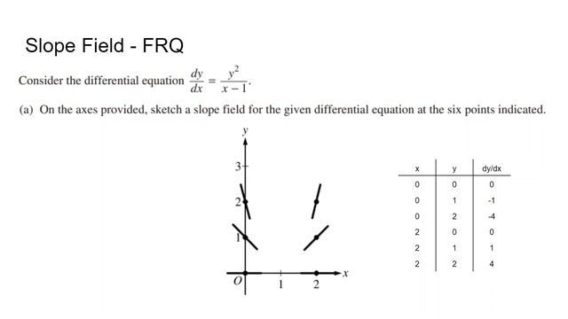 AP Calculus AB Unit 7 Review | Differential Equations, Slope Fields, Separation of Variables смотреть онлайн