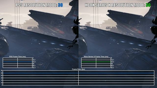 Star Wars Jedi: Fallen Order PS5 Vs Xbox Series X|S Frame Rate Comparison (Next-Gen Update)
