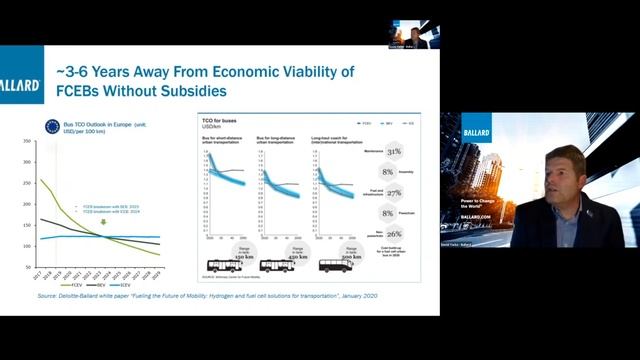 Network H2 Seminar - 21st May "Multi-modal Transport, Logistics and Autonomy" смотреть онлайн