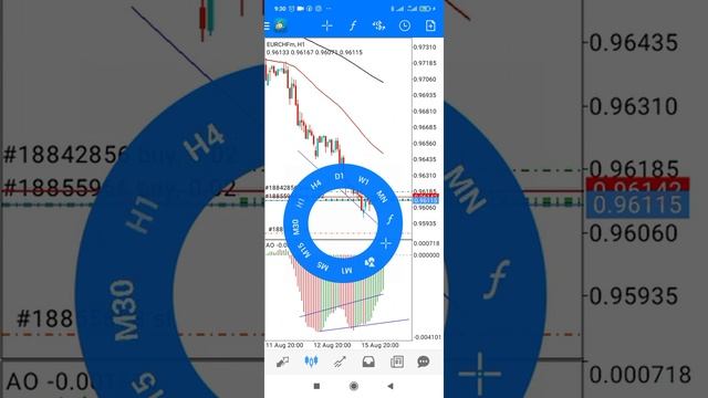 Awesome Oscillator High Win Rate Strategy | Part 1 смотреть онлайн