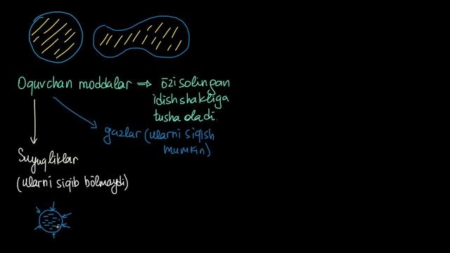 Bosim Va Paskal Qonuni (1-qism) | Suyuqliklar | Fizika