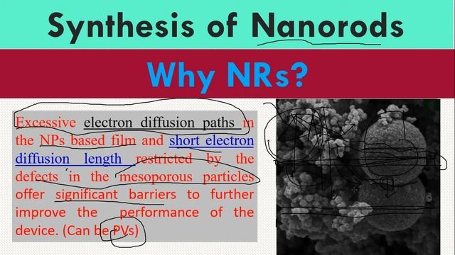 Synthesis of Nanorods? Nanorods Vs Nanoparticles смотреть онлайн