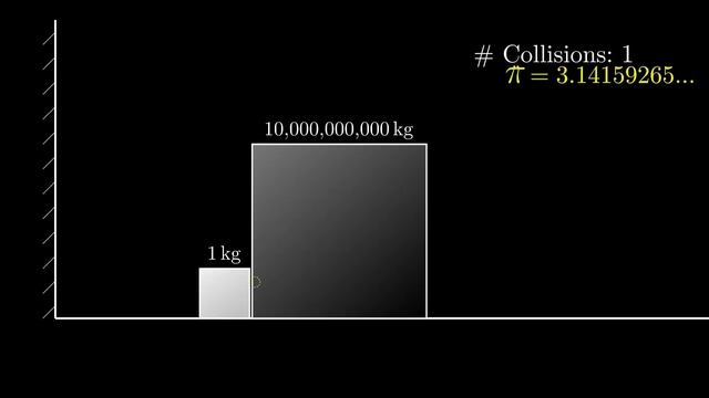 [Collisions _ видео 1] Крайне неожиданный результат подсчёта смотреть онлайн
