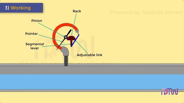 Bourdon Tube pressure gauge working animation смотреть онлайн