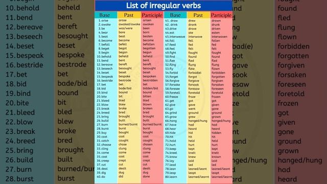 Irregular verbs. Неправильные глаголы. Бұрыс етістіктер. смотреть онлайн