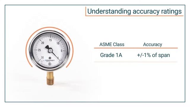How to Choose the Right Pressure Gauge смотреть онлайн