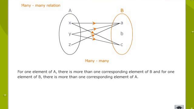 Types Of Relations смотреть онлайн