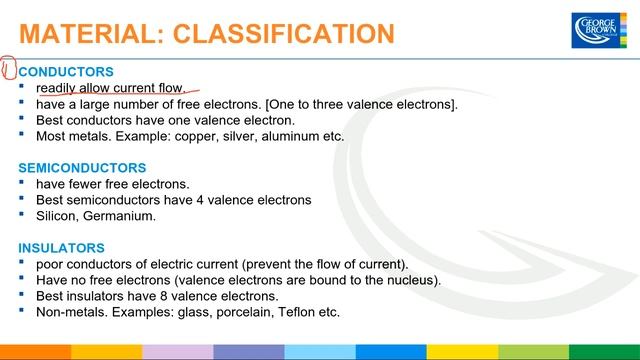 UNIT 4B Atomic Structure & Material Properties смотреть онлайн