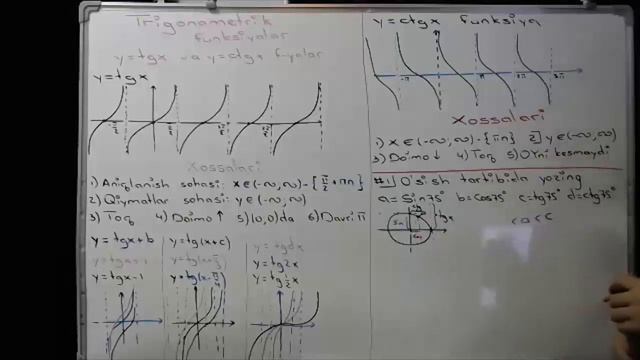 Trigonametrik funksiyalar : y=tgx va y=ctgx funksiyalar смотреть онлайн