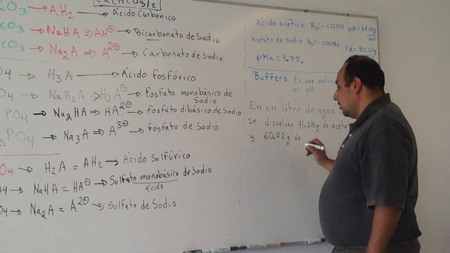 pKa y buffers 3. Cálculo del pH al mezclar un ácido y su sal (Parte 1) смотреть онлайн