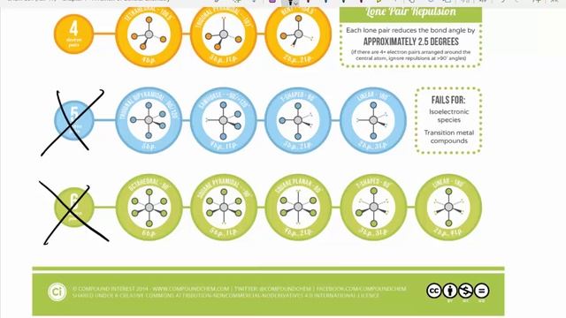 VSEPR Theory and Introduction to Molecular Orbital Theory смотреть онлайн