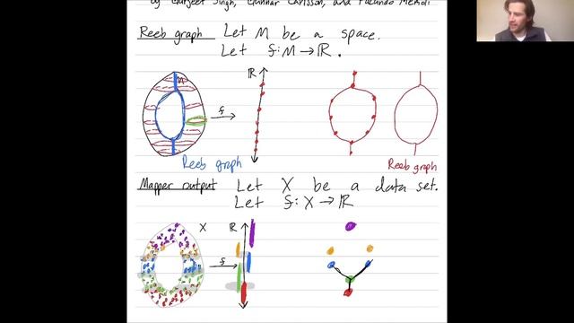 The mapper algorithm and Reeb graphs смотреть онлайн