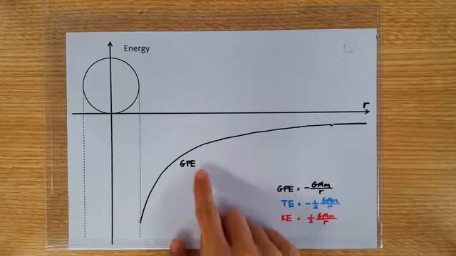 7.3.4 Orbital Energy of Satellites смотреть онлайн