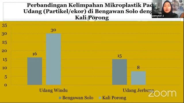 Webinar : Waspada! Seafood Sidoarjo Tercemar Mikroplastik смотреть онлайн