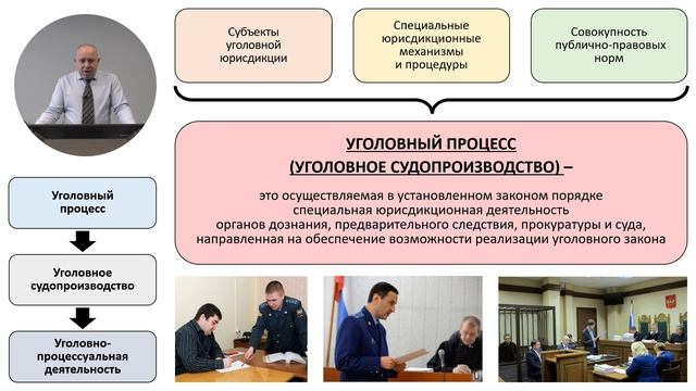 Записана обновленная лекция "Введение в Уголовный процесс, часть 1" смотреть онлайн