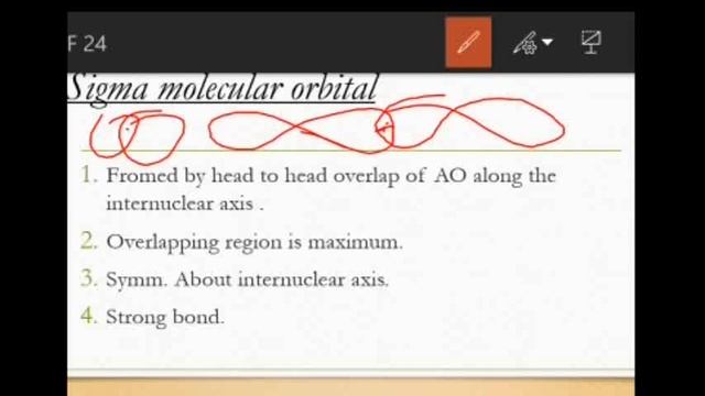 Complete molecular orbital theory with memory trick . for exceptions... And mcq смотреть онлайн
