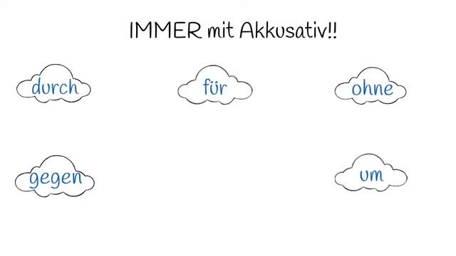 Präpositionen Mit Dativ Oder Akkusativ