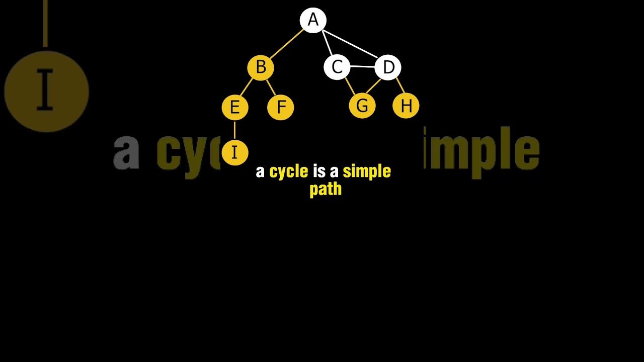 Graph data structure concepts смотреть онлайн