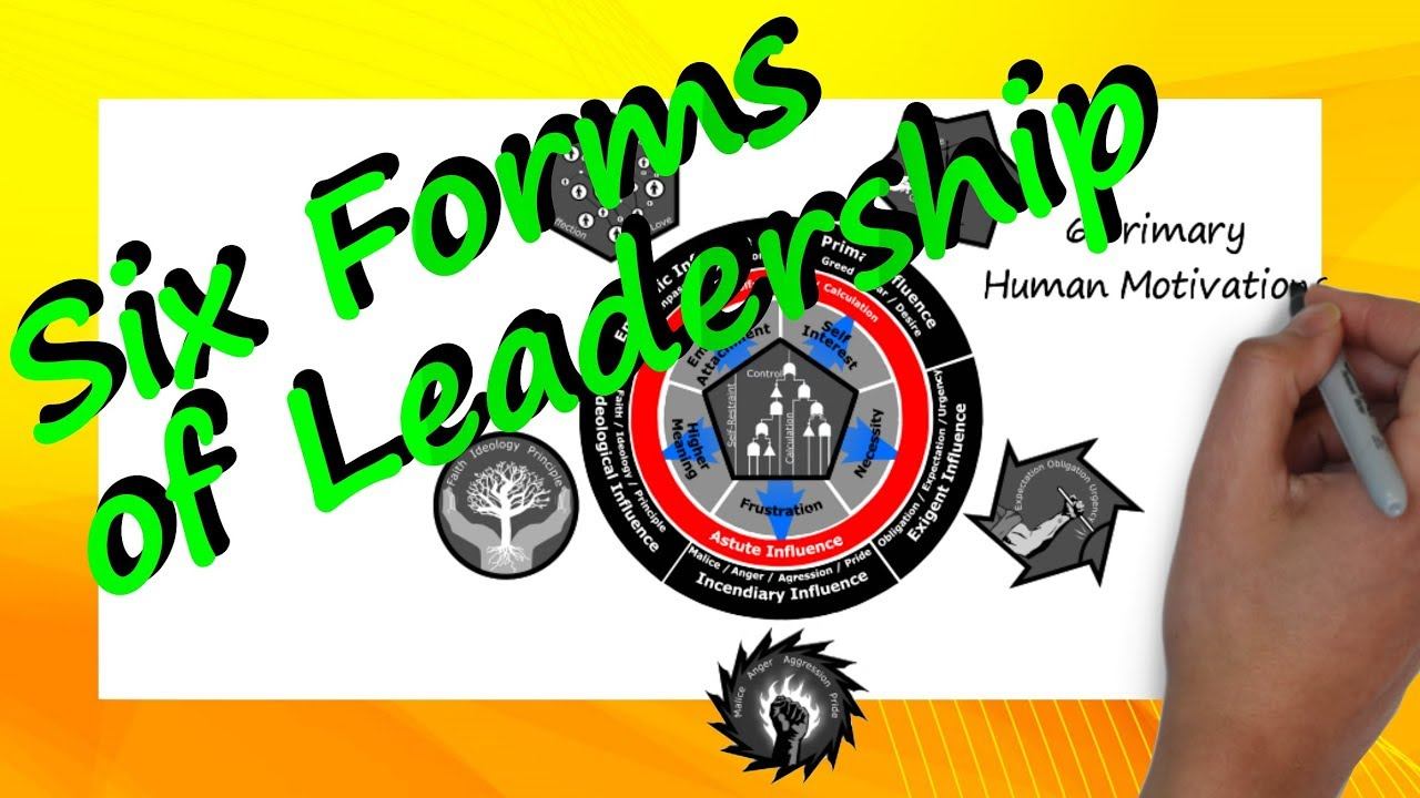 The Six Fundamental Forms of Leadership смотреть онлайн