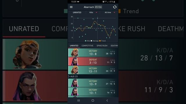 Spike Stats: Player Performance Tracking App for Valorant смотреть онлайн