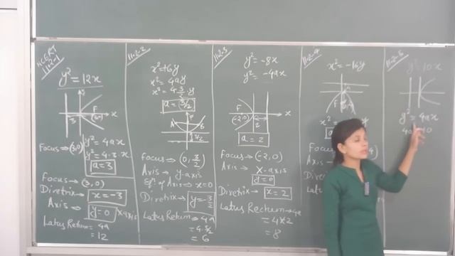 MATHS-XI-11-04 NCERT Exercise on parabola(2016) By Swati Mishra, Pradeep Kshetrapal channel смотреть онлайн