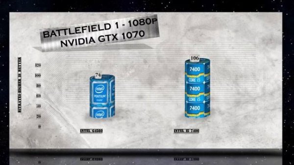 G4560 vs i5 7400 - Benchmarks / Gaming Tests Review And Comparison / Kaby Lake vs Kaby Lake