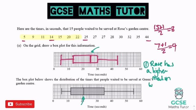 All of Statistics in 30 Minutes!! Foundation & Higher Grades 4-9 Maths Revision | GCSE Maths Tutor смотреть онлайн