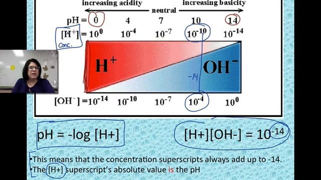AP Bio: pH & Buffers смотреть онлайн