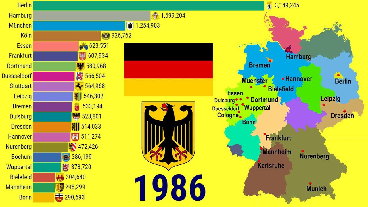 Largest Cities In Germany (1950-2035) By #TOP10Channel