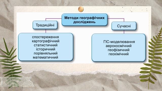 Урок 2 Що допомагає вивчати Землю. НУШ. 6 клас смотреть онлайн