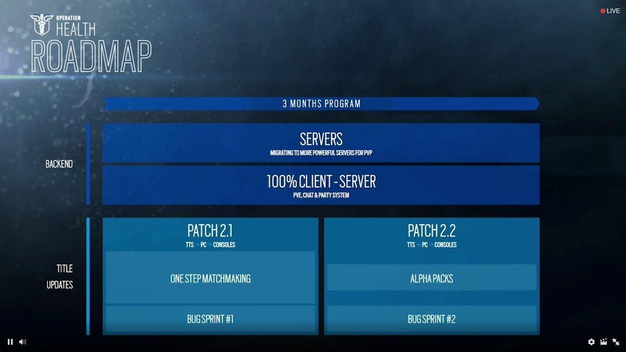 Перевод Operation Health смотреть онлайн