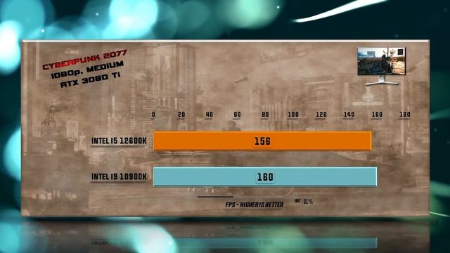 Intel I5 12600K Vs I9 10900K Benchmarks – 15 Tests 🔥