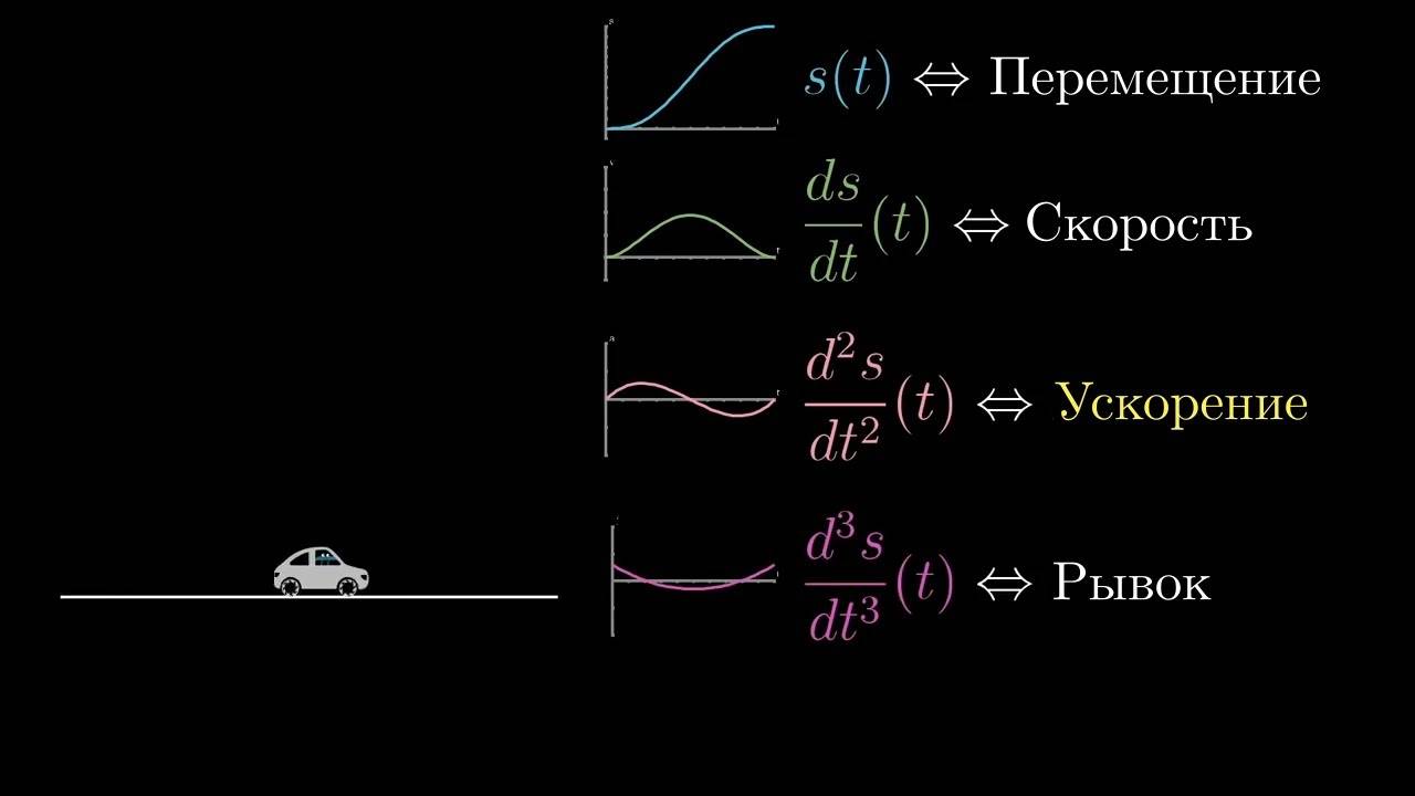 [Calculus _ глава 10] Производные высших порядков смотреть онлайн