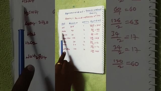 Equivalent weight of acid #viral #ytshort #ynrsir смотреть онлайн