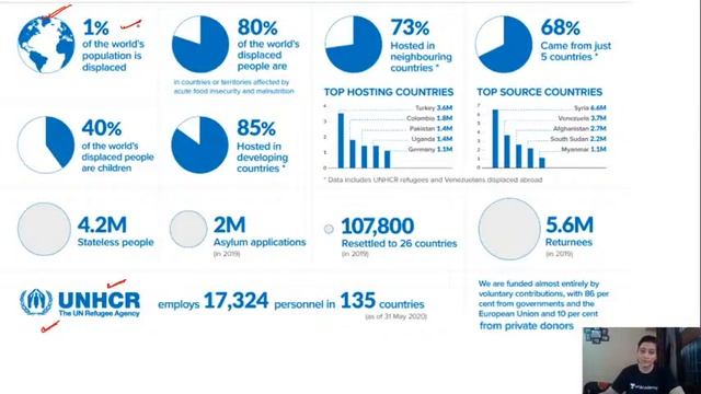Current Affairs 2020 | UNHCR's Global Trends Report | Forced Displacement | Analysis by Aditi Ma'am смотреть онлайн