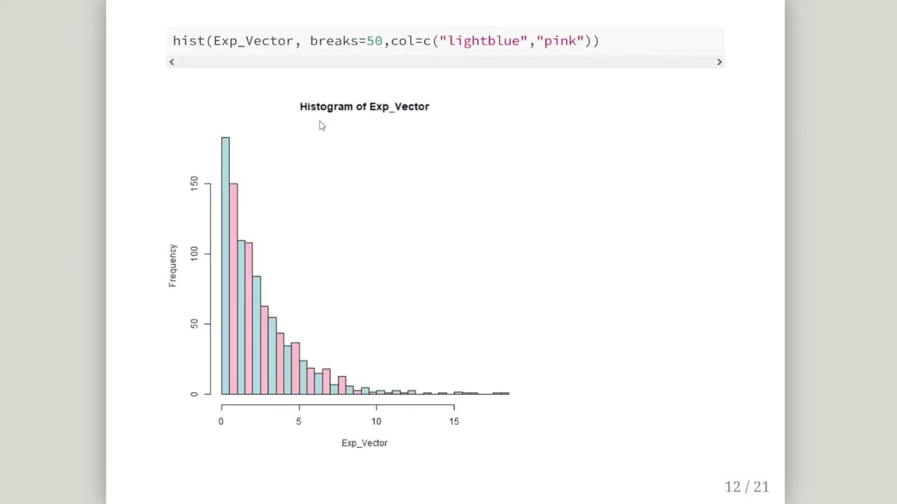 Simulating the Exponential Probability Distribution (R for Actuarial Students) смотреть онлайн