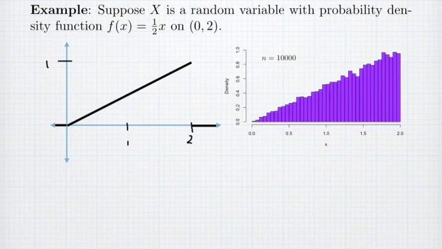 Probability and Expected Value: Continuous Random Variables смотреть онлайн