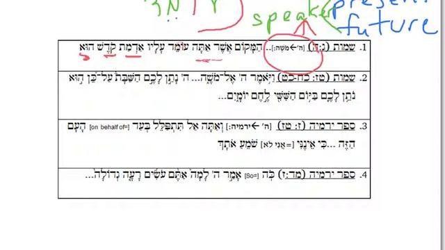 1:2 Qal Participle Translation- Speaker смотреть онлайн