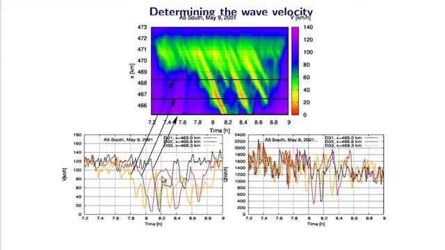 Lecture 03, Parts 3 and 4: Temporal and spatiotemporal analysis of stationary detector data смотреть онлайн